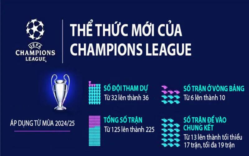 cup c1 la gi phan biet cup c1 cup c2 va cup c3 chau au